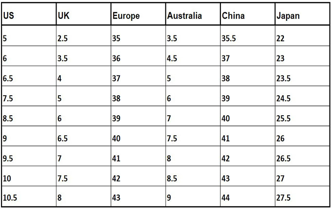 american to british dress sizes