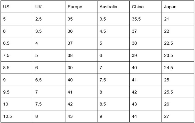 International Clothing &amp; Shoes Size Conversion Charts